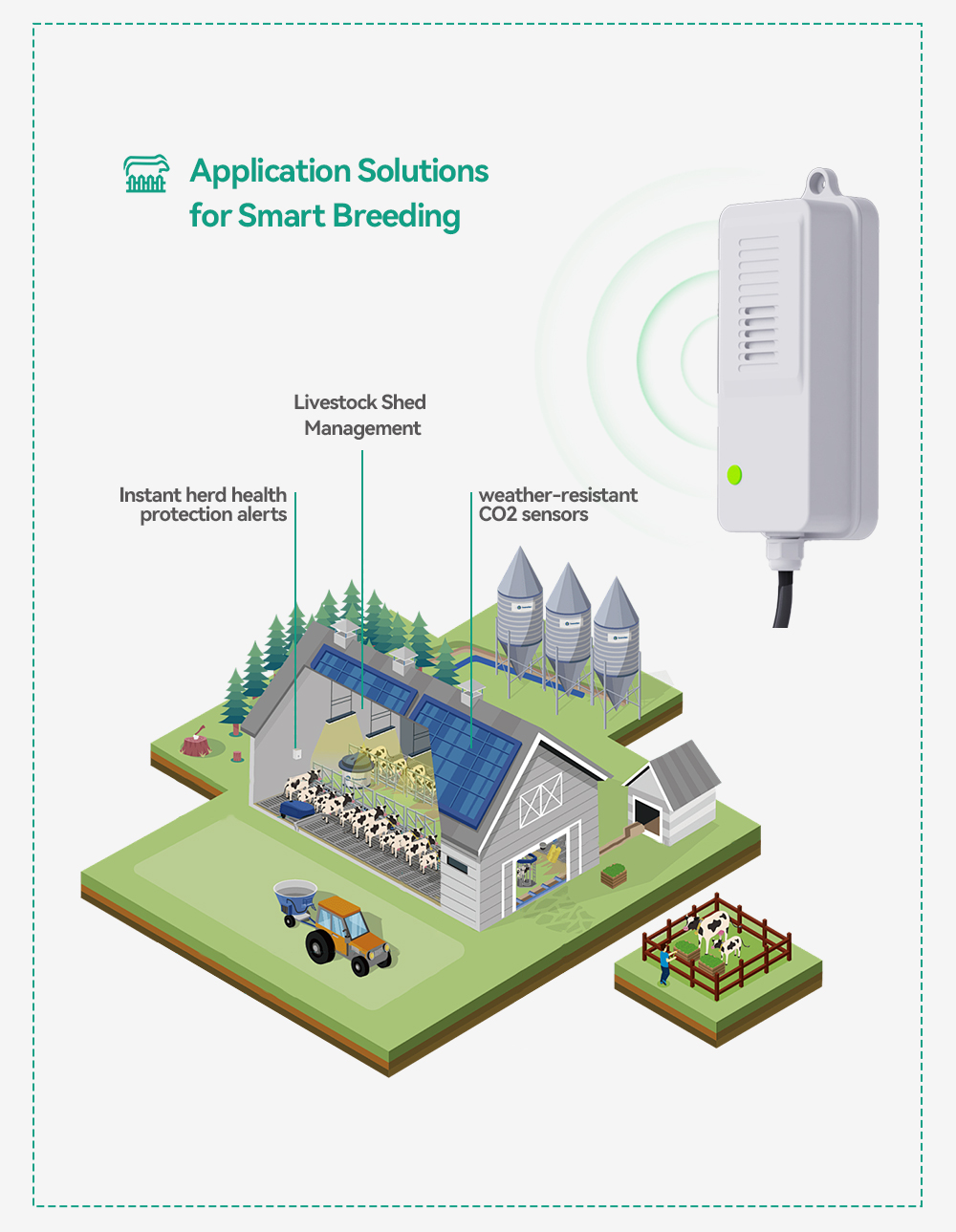 Transmissor de CO2 à Prova d'Á - Agriculture Farming And Livestock avaliação e preço