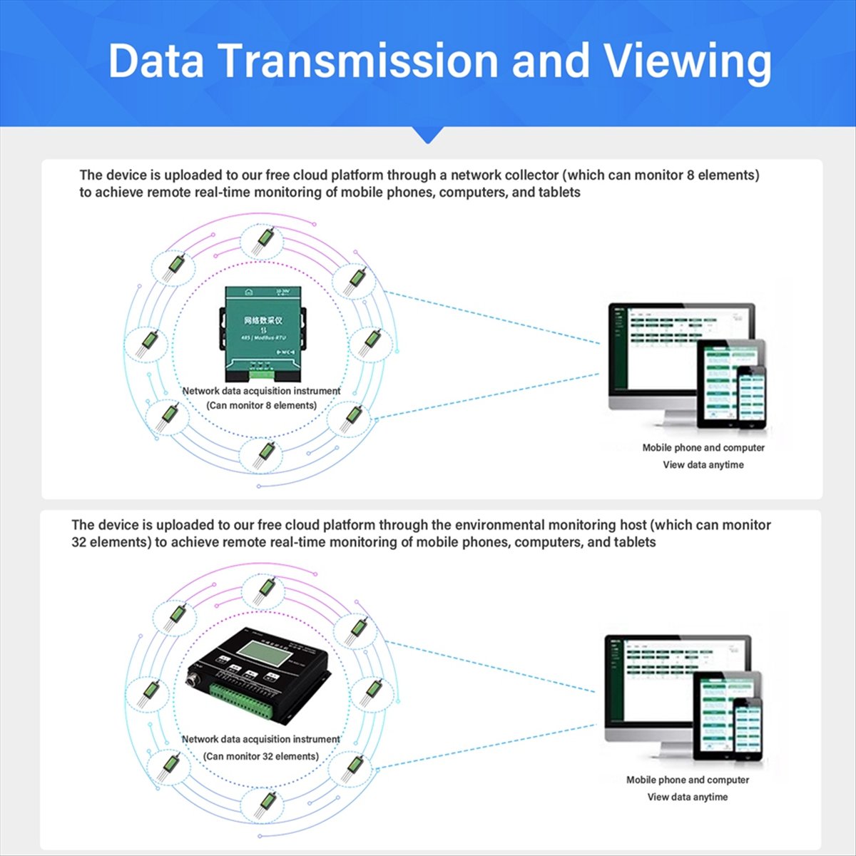 Sensor de Solo 8 em 1 AA86 par - Precision Farming Smart Agriculture avaliação e preço